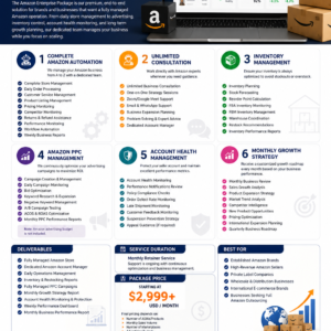 Amazon Enterprise package